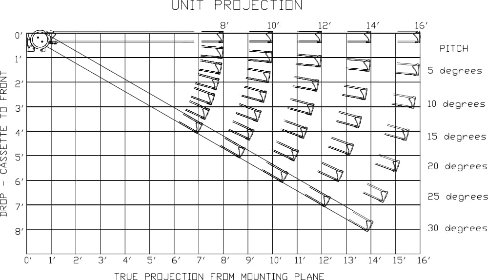 Shade projection chart
